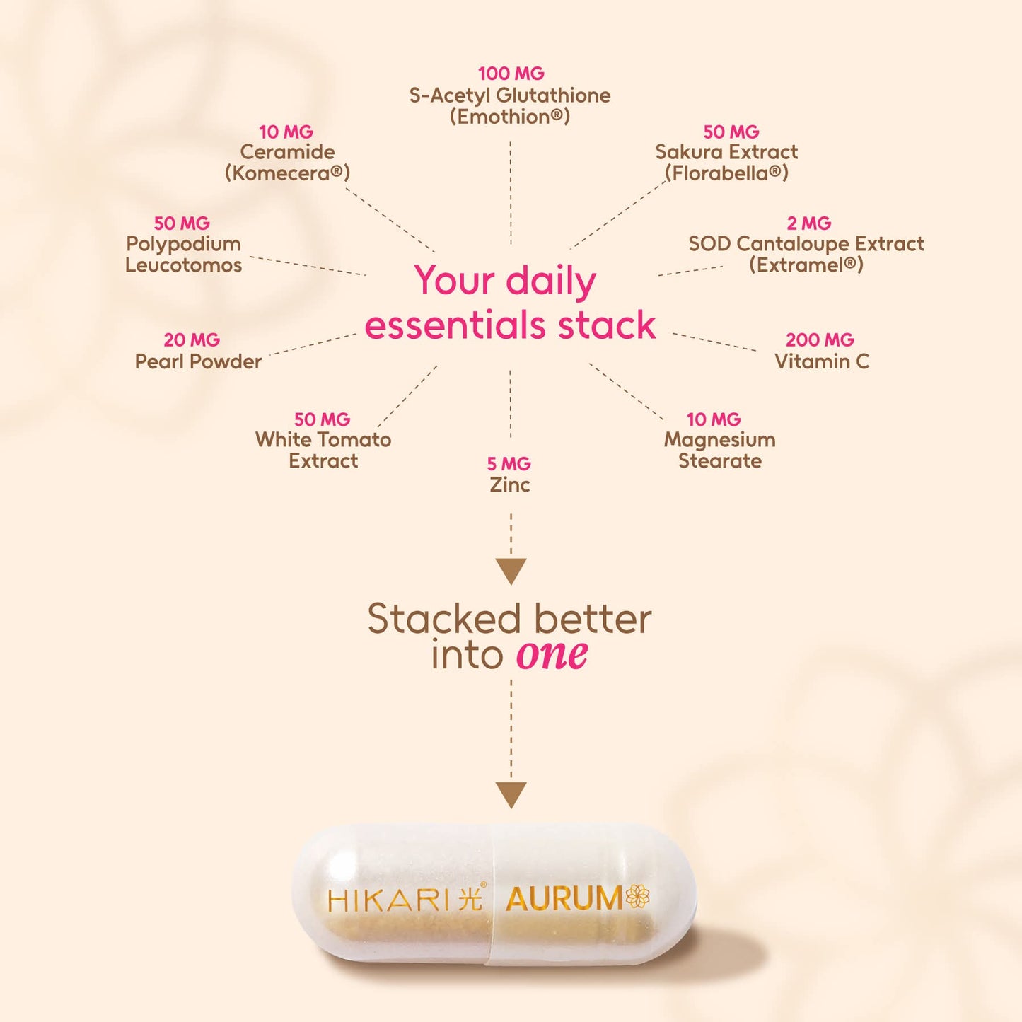 Hikari Aurum S-Acetyl Glutathione (30 Capsules)